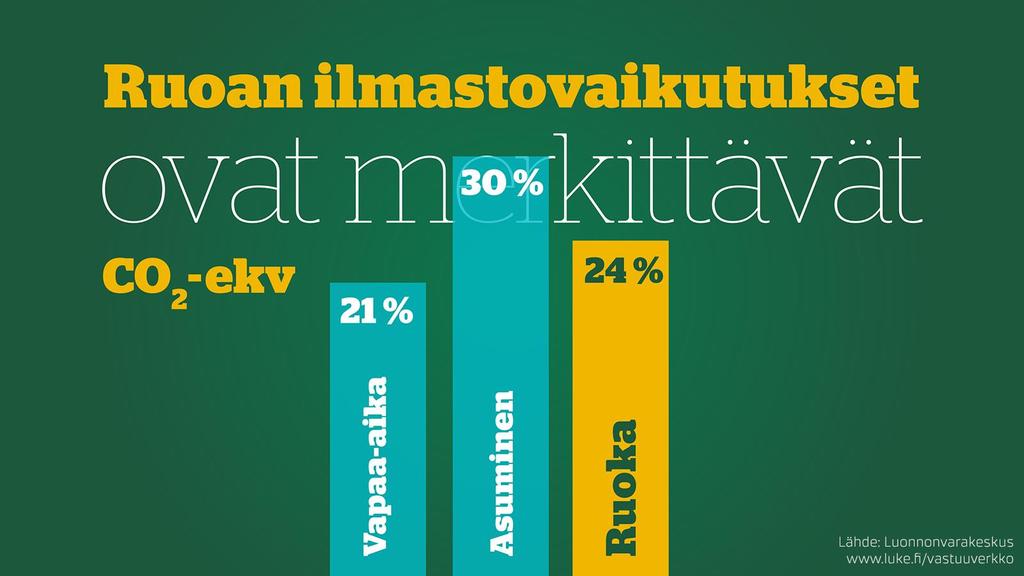 BAKGRUND 1/3 ca en tredjedel av konsumtionens miljöpåverkan orsakas av matproduktion och