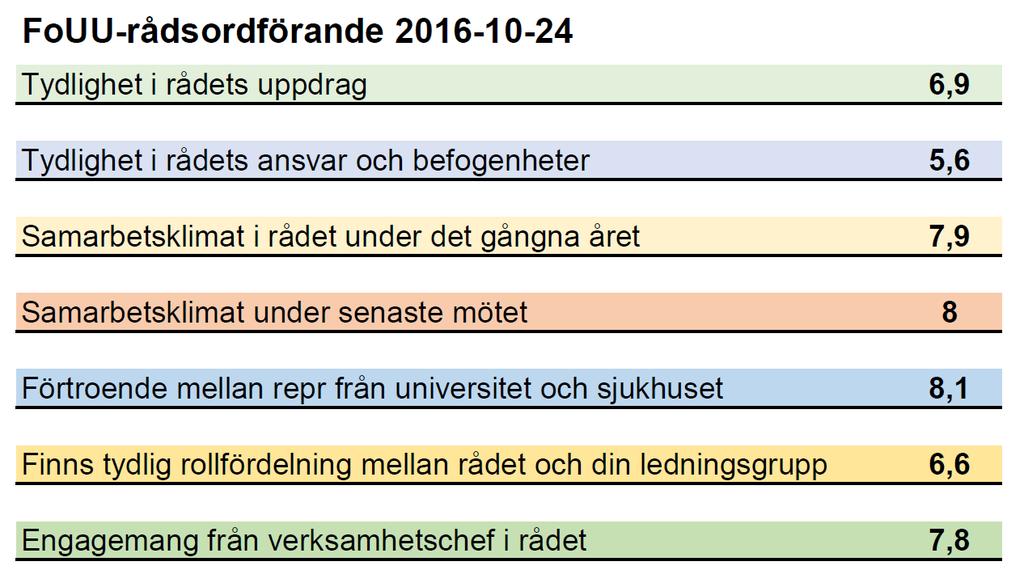 Enkät angående