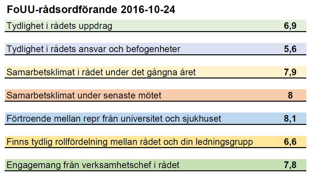 Enkät angående