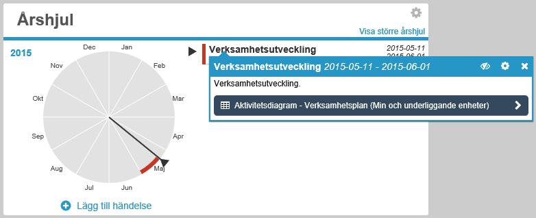 Befintligt årshjul Välj vilket årshjul du vill använda, välj storlek och klicka på Spara.