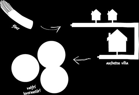 El och fiber El- och fiberledningar ska samförläggas i området. Till er som får möjlighet att ansluta er till Trollhättan Energis fibernät kommer (eller har kommit) information och avtal i brevlådan.