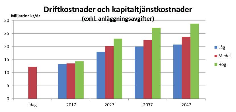 3.8.4 Framtida driftkostnader och kapitalkostnader Tabell 25 visar driftkostnader och kapitalkostnaderna för den kalkylränta som använts i rapporten, 3 %.