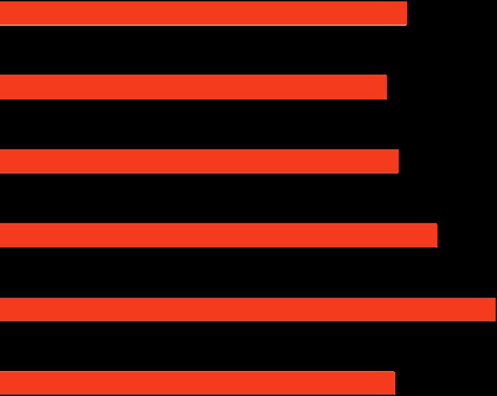 Sammanfattande omdöme - Företagsstorlek 0 anst 1-5 anst 6-25 anst 26-50 anst 51-100 anst kommun Sverige 3,3 3,3 3,2 3,3