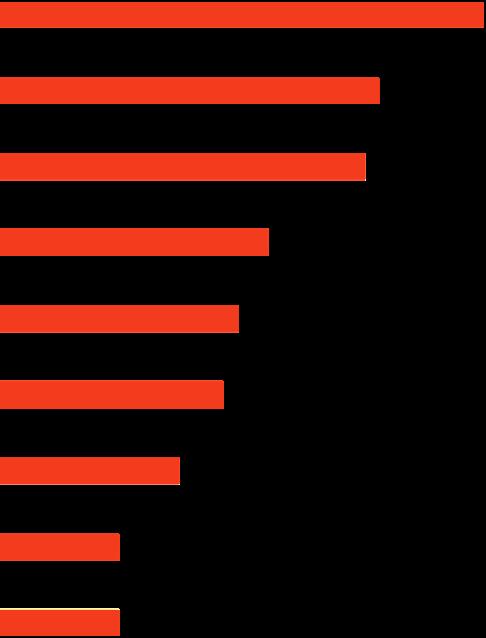 Ärende vid kontakter med kommunen Tillstånd Företagare i kommun 50 43 Sverige Näringslivschef/Näringslivsfunktion 34 39 Upphandling 20 38 Besök