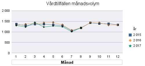 6 997 6 850-2,1% 11 730 11 641-0,8% 18 727 18