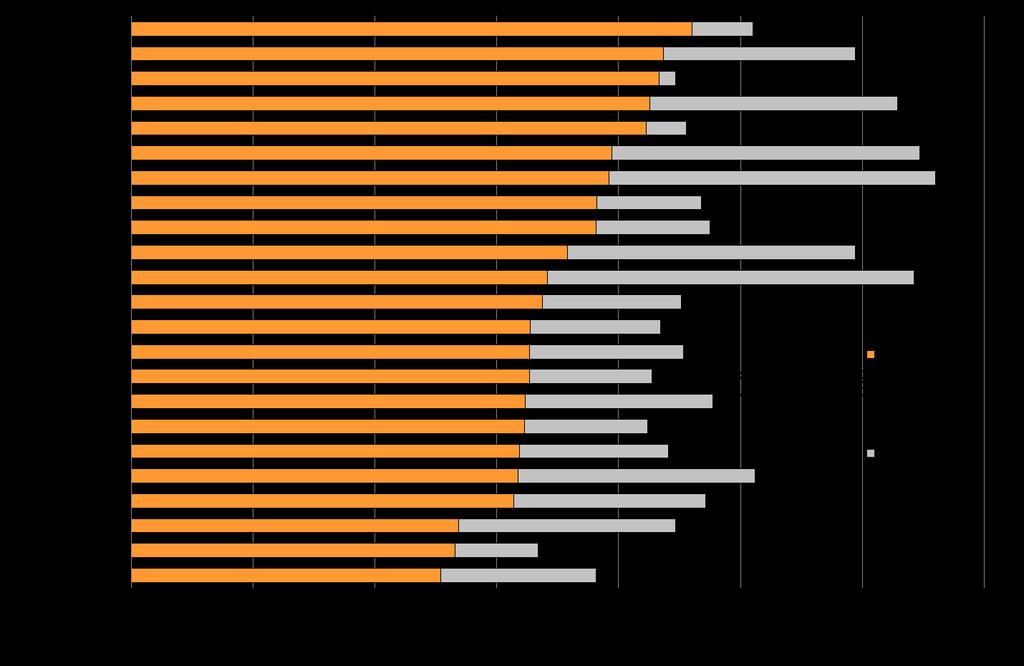 31(44) Figur 15: Genomsnittliga höjningar av månadshyran för snittlägenhet¹ inom Stockholms län (kronor) Källa: Bostadsförmedlingen, Mäklarstatistik, Hemnet.