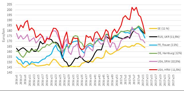 Sida 5 av 8 Vi är fortfarande köpare av främst maltkorn och raps av både skörd 2016 och 2017.