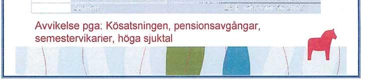 la landstinget ~ OOARNA Aclc nettolönelcostnad april Ackumulerad nettolönekostnad 2013 (fast. pris) är 2,6% (26 mig) hög!_e @ _~.912_.