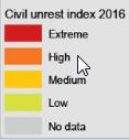 Risk Index Joint