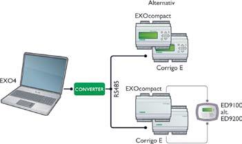 TCP/IP 13  RS485 EXOline