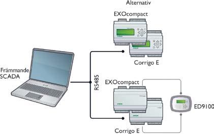 E uppringt EXOcompact /