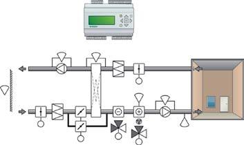 R e g u l a t o r e r o c h t e r m o s t a t e r f ö r D I N - m o n t a g e Corrigo E-applikationer Ventilationsstyrning Reglerfunktioner 1. Tilluftsreglering 2.
