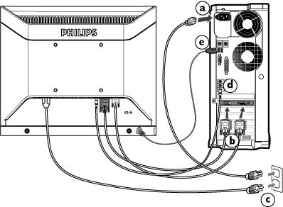 Ansluta till PC:n Ansluta till PC 1) Anslut strömkabeln ordentligt på baksidan av skärmen. (Philips har föranslutit VGA-kabel för den första installationen.