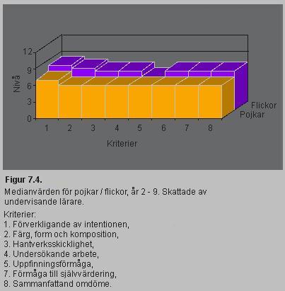 pojkar och