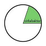 diameter Diametern är en sträcka som går