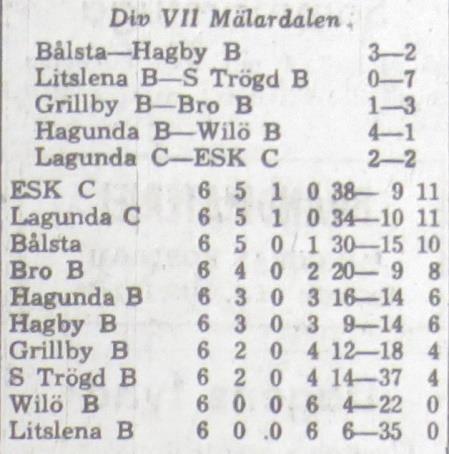Onsdagen den 22 maj 1968, kl 18.45: Hagby B Wilö B 1-0 Halvtidsresultat 0-0.