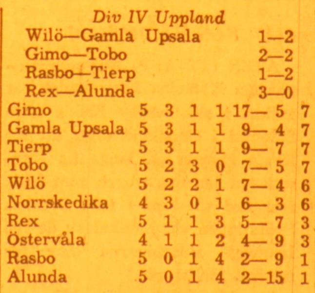 Lördagen den 24 maj 1969, kl 14.00: Tierp Wilö 2-1 Halvtidsresultat 1-0.