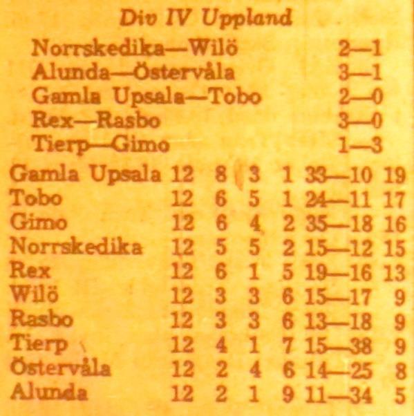 Annons i EP lördagen den 30 augusti 1969: Lördagen den 30 augusti 1969, kl 14.30: Wilö Tierp 0-3 Halvtidsresultat 0-1.