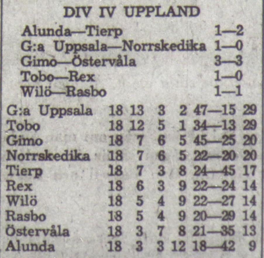 Wilö höll sig kvar i div 4 och den platsen fick IK Nordia överta 1970.