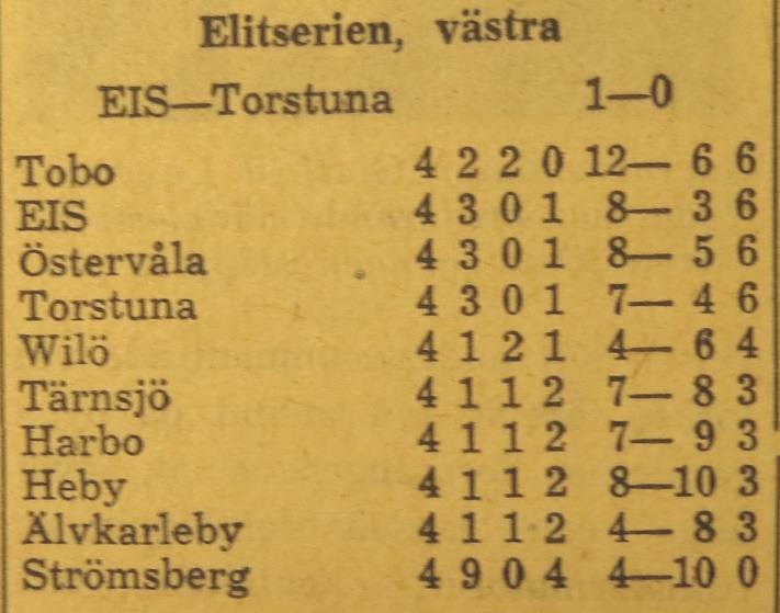 överraskade negativt och spelade rätlinjig men föga effektiv fotboll.