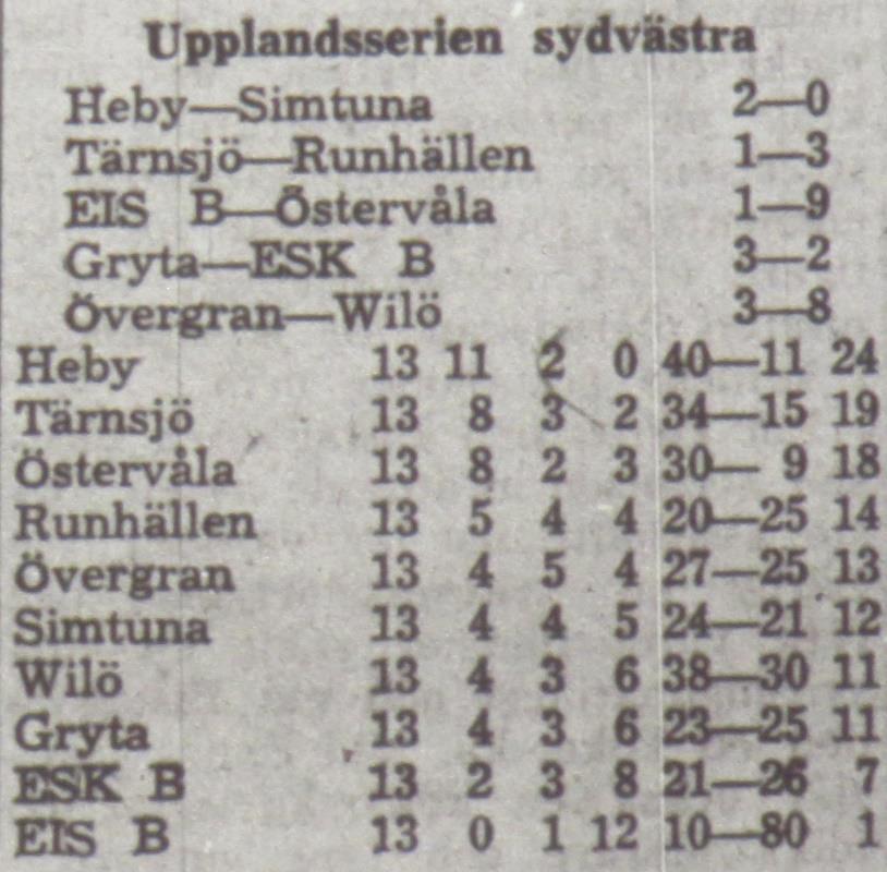 Lars-Gunnar Öhman, Ove Eriksson Ulf Hellström, Svante Karlsson, Bo Andersson, Bernt Holst,