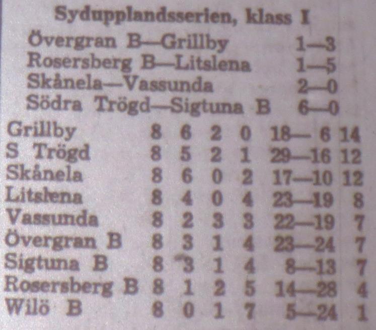 Söndagen den 14 juni 1964: Vigör B Wilö B Sommaruppehåll Fredagen den 7 augusti 1964: Wilö B Örsundsbro Lördagen den 15 augusti 1964: Gryta Wilö Vigör B har utgått Söndagen den 16 augusti 1964: Wilö