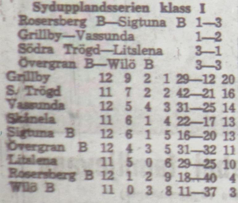 Söndagen den 13 september 1964, kl 17.00: Wilö B Rosersberg B 1-0 Halvtidsresultat 1-0.