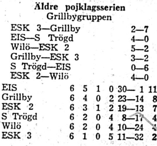 A- B- och pojklagen träning i kväll 18.30.