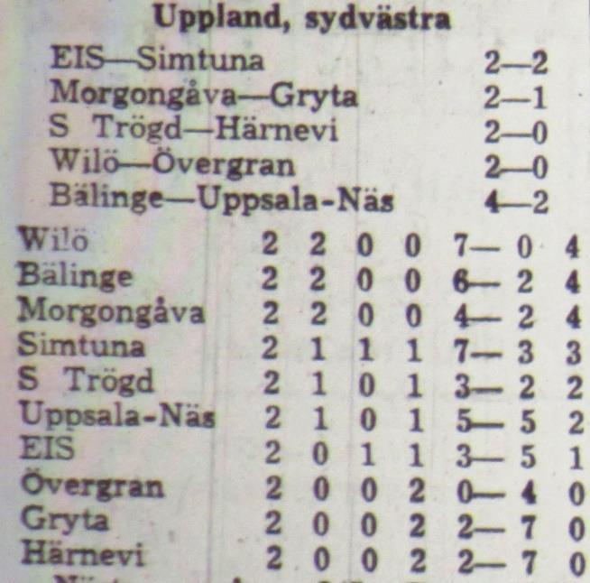 Halvtidsresultat 1-1.