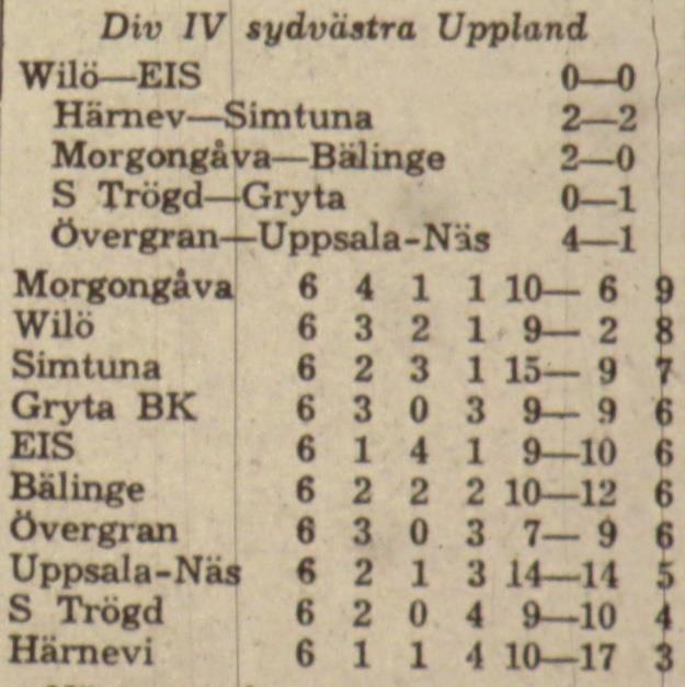 Söndagen den 30 maj 1965, kl 16.00: Bälinge Wilö 1-0 Halvtidsresultat 0-0.