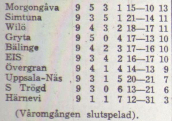 Sommaruppehåll Alliansen testar 22 man i Wilö. I år kommer ESK:s division III-manskap att återigen få bita i gräset när de mäter krafter med fotboll-alliansens kombinationslag.