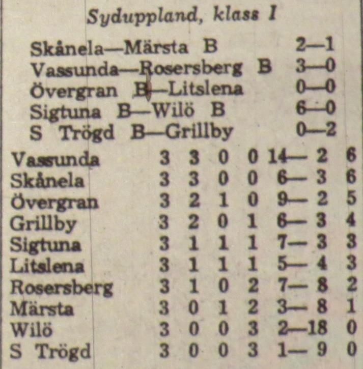 Söndagen den 16 maj 1965, kl 10.00: Wilö B Skånela 1-3 Halvtidsresultat 1-2.