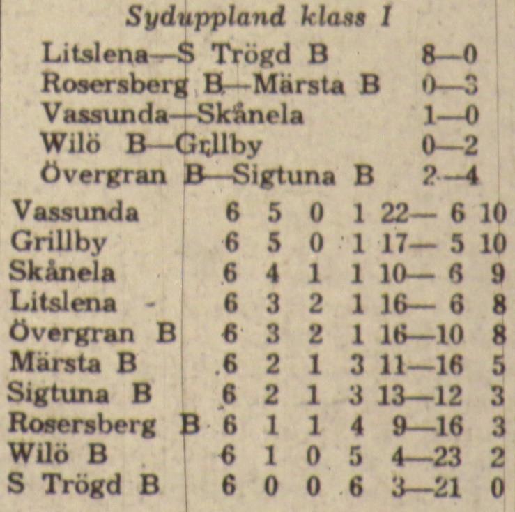 Söndagen den 30 maj 1965, kl 10.30: Märsta B Wilö B 4-0 Halvtidsresultat 1-0.