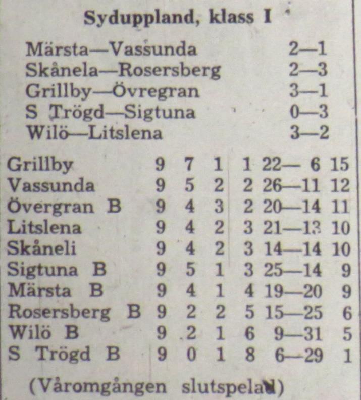 Sommaruppehåll Torsdagen den 5 augusti 1965: Wilö B XX Höstomgången Söndagen den 15 augusti 1965, kl 10.00: Litslena Wilö B 1-0 Halvtidsresultat 0-0.