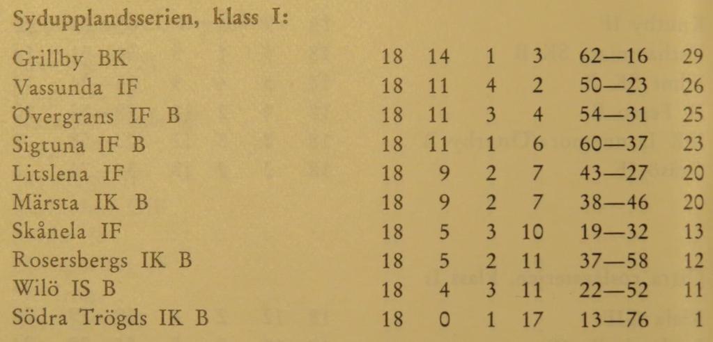 Pojklaget Xxxdagen xx maj 1965: Wilö Romberga 5 4 Xxxdagen xx maj