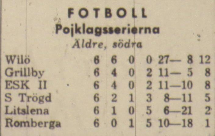 Träningsmatch: Lördagen den