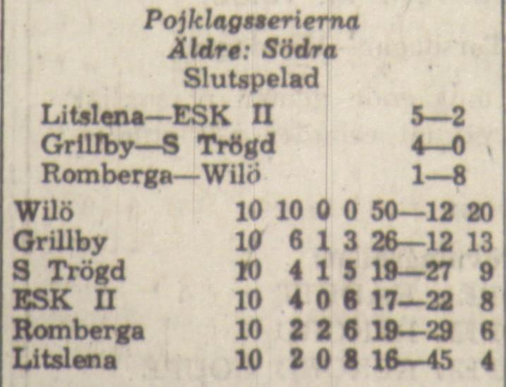 tisdagen den 14 september