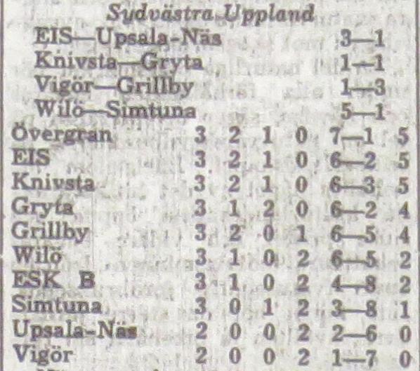 Sports segermål var inte värt det ödet Wilös enda mål gjordes av Ingemar Nyström. Försvaret gjorde ett gott intryck speciellt då centerhalv Lars Öhman och vänsterbacken Lars-Göran Hellström.