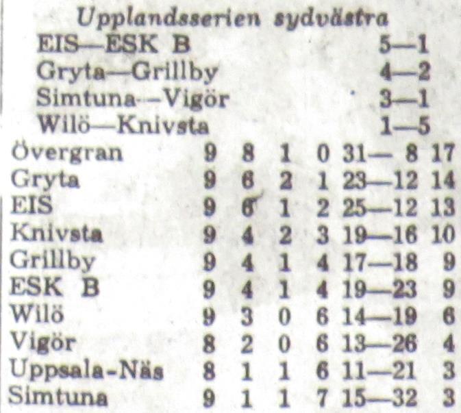 Fredagen den 10 juni 1966, kl 18.45: Vigör Wilö 4-1 Halvtidsresultat 0-0.