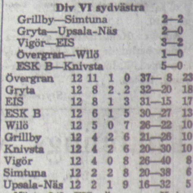 Tisdagen den 23 augusti 1966. Samtliga A- och B-lagsspelare träning i kväll 18.30. Torsdagen den 25 augusti 1966. Samtliga A- och B-lagsspelare träning i kväll 18.30. Lördagen den 27 augusti 1966, kl 13.