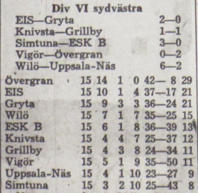 Wilö IS kan utradera eventuella Grytaplaner på seriefinal mot Övergran. Uppåtgående Wilö får i dag mäta krafterna med Gryta BK. Det är dukat för en kämpatillställning.