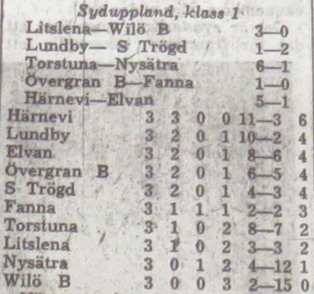 B-laget Det här året spelar B-laget i gula tröjor medan juniorlaget har tagit över de blåa, men det är bara det här året. 1967 har de bytt tillbaka igen.