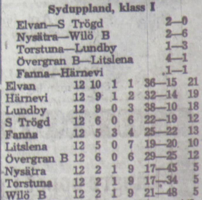 Lördagen den 3 september 1966, kl 15.30: Wilö B Elvan 3-1 Halvtidsresultat 2-0.