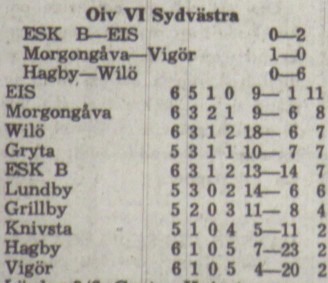 Det stod 1-1 i halvtid och det hela såg hyggligt ut.