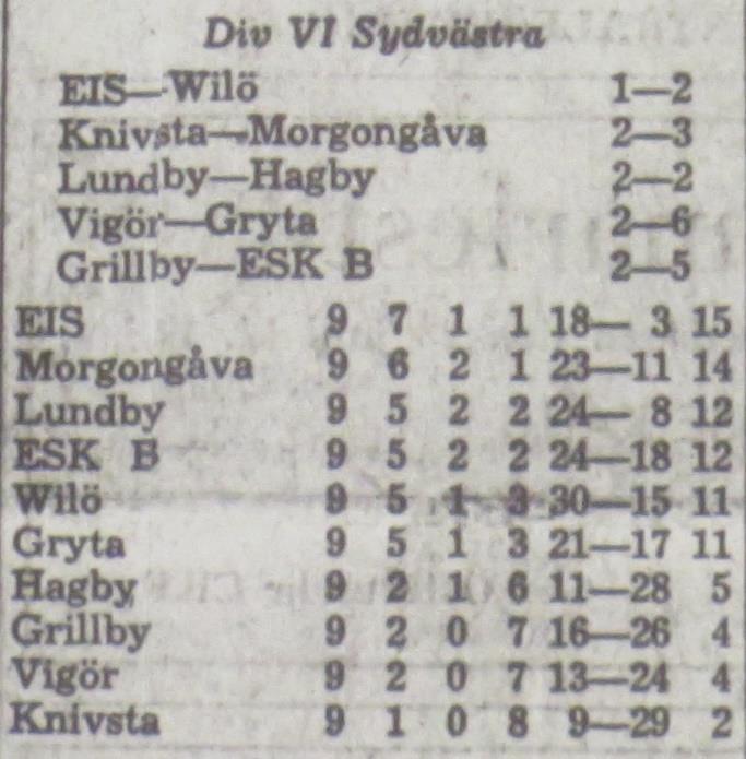 EIS säger Bertil Plahn i Wilö. Jag tror knappast vi orkar med att slå EIS igen. Sist hade vi lite tur, och de är nog för starka för oss.