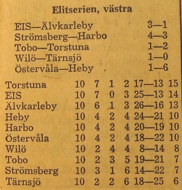 bröderna Lars och Ulf Hellström som vänsterback respektive centerforward.