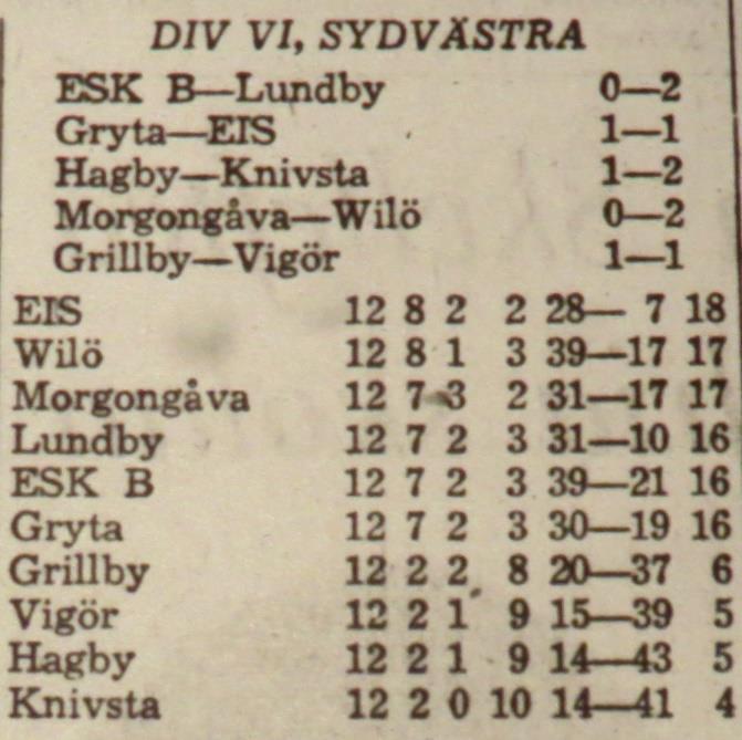 Lördagen den 2 september 1967, kl 16.00: Wilö Hagby 2-0 Halvtidsresultat 2-0.