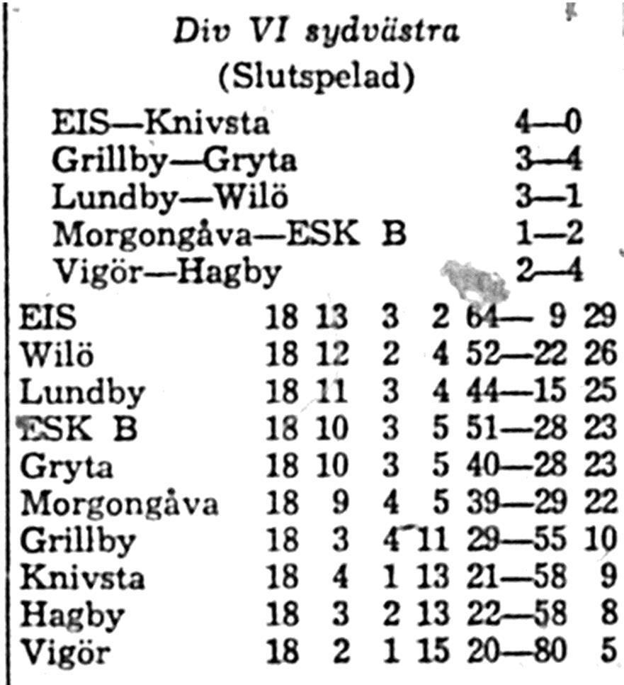 Söndagen den 8 oktober 1967, kl 13.30: Lundby Wilö 3-1 Halvtidsresultat 1-1.