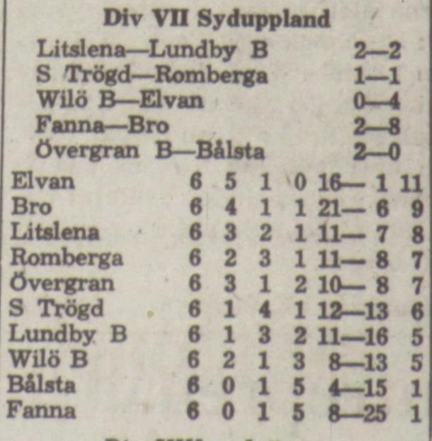 Torsdagen den 8 juni 1967, kl 19.00: Romberga Wilö B 5-1 Halvtidsresultat 1-1.