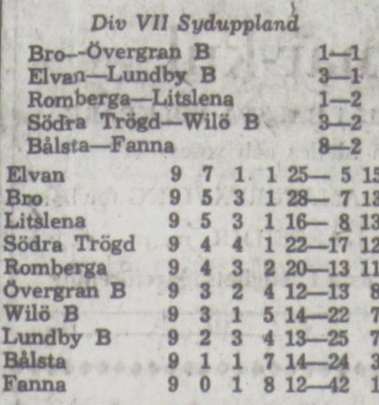 12:e: Jan-Åke Häggberg Lagledare: Bertil Plahn. Domare: Nils Bergström, Enköping Lördagen den 10 juni 1967, kl 16.00: Wilö B Bålsta 3-1 Halvtidsresultat 0-0.